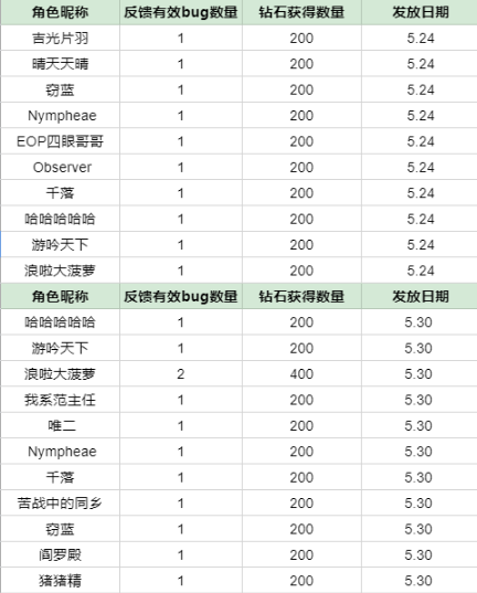 6.6奖励公示1.png