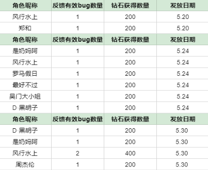 6.6奖励公示2.png